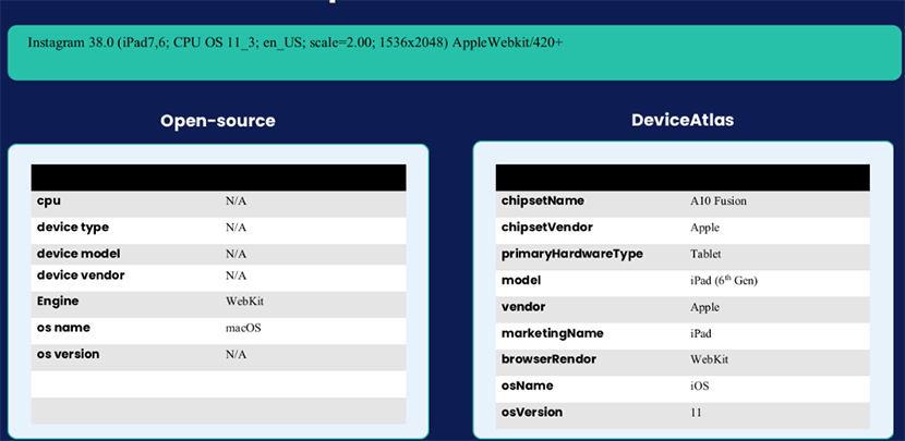 UA-parser-comparison-desktop